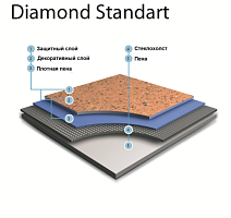 Линолеум Grabo Diamond Standart Forte Diamond Standart Forte фото 1 | FLOORDEALER